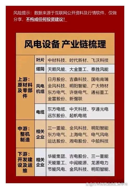 零部件研发;汽车零部件及配件制造;汽车零配件批发;合成纤维制造等
