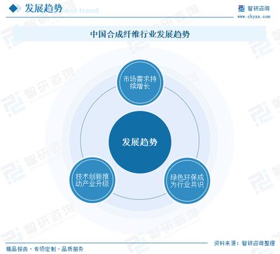 2025年中国合成纤维行业产业链、企业格局及未来前景分析:国产合成纤维制造技术不断提高,产业规模加速发展[图]